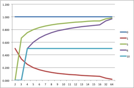 RAID Capacity Factor