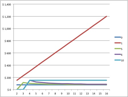 RAID Cost per Terabyte chart