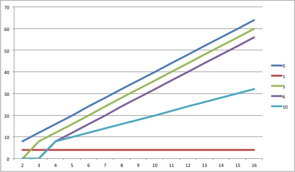 RAID Total Capacity chart