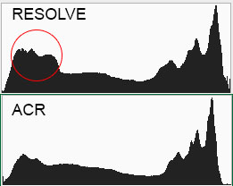 ACR vs Resolve Histogram Default