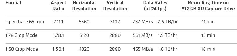 Alexa 65 recording formats